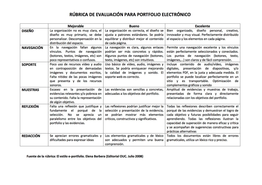 rubrica_evaluacion_portfolio